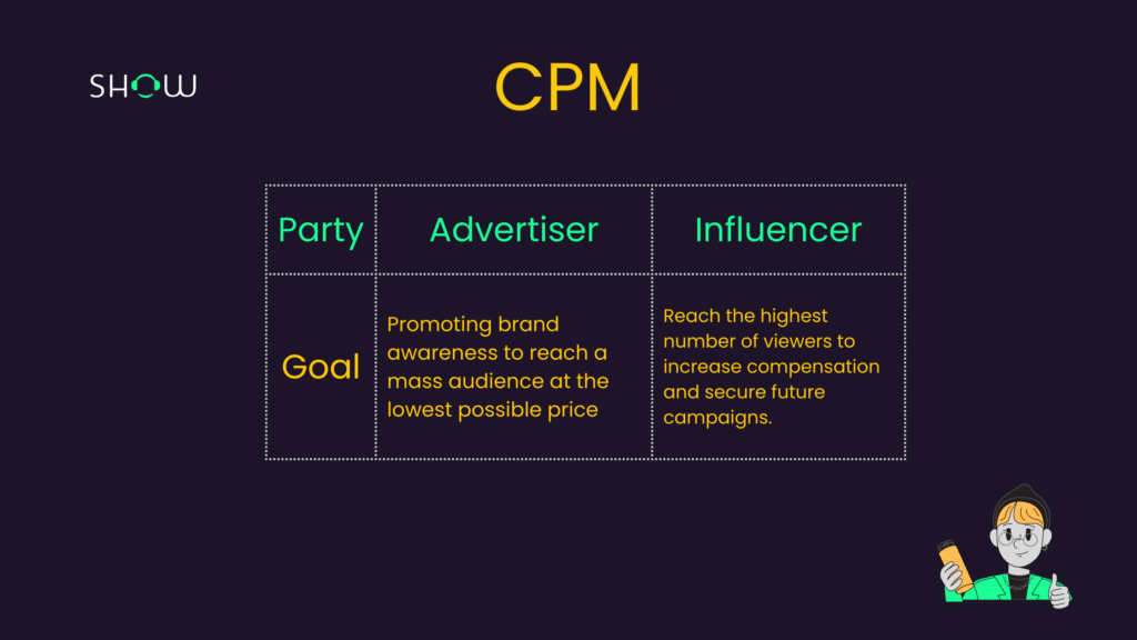 cpm in advertising terms means